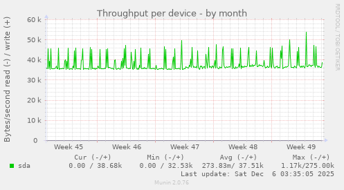 Throughput per device